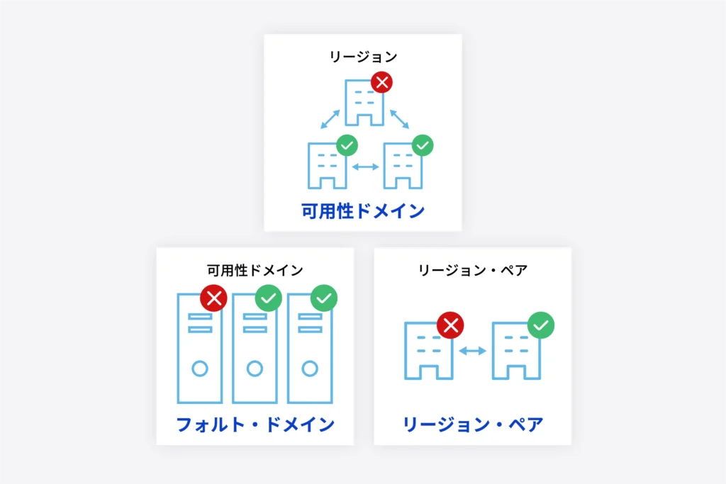 確かな安全性と高可用性