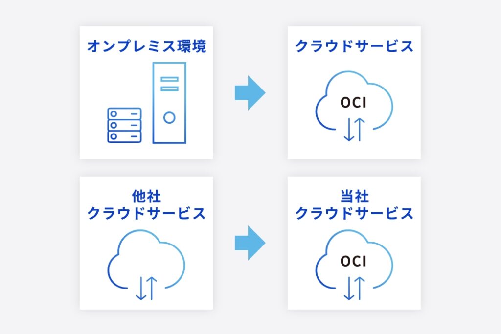 オンプレミス環境・他クラウドからの移設